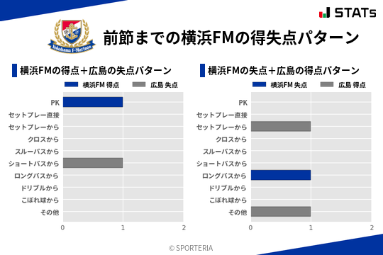 得失点パターン