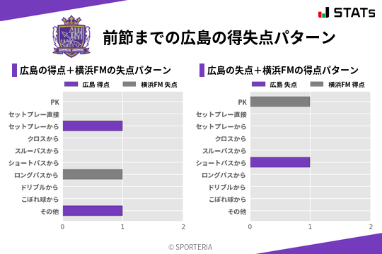 得失点パターン