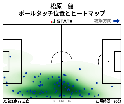 ヒートマップ - 松原　健