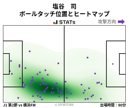 ヒートマップ - 塩谷　司