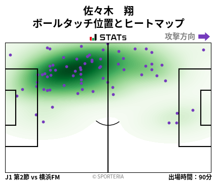 ヒートマップ - 佐々木　翔