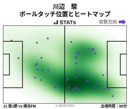 ヒートマップ - 川辺　駿