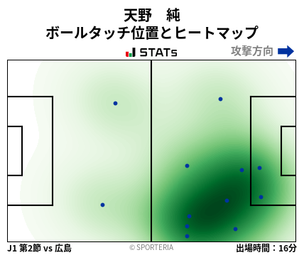 ヒートマップ - 天野　純