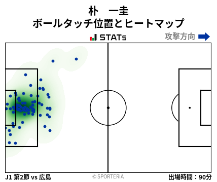 ヒートマップ - 朴　一圭