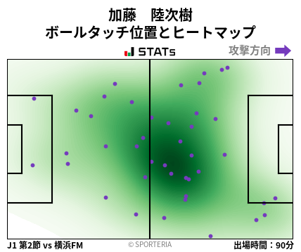 ヒートマップ - 加藤　陸次樹
