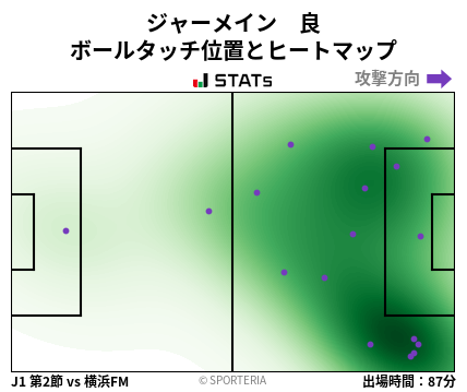 ヒートマップ - ジャーメイン　良