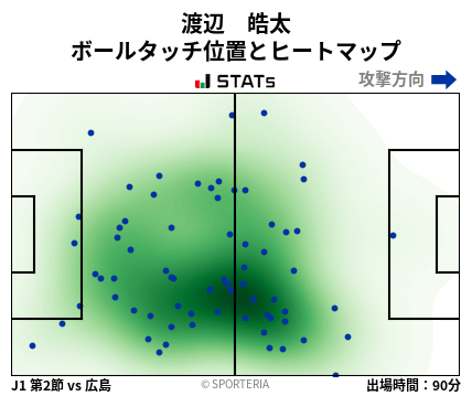 ヒートマップ - 渡辺　皓太