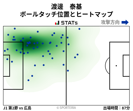 ヒートマップ - 渡邊　泰基