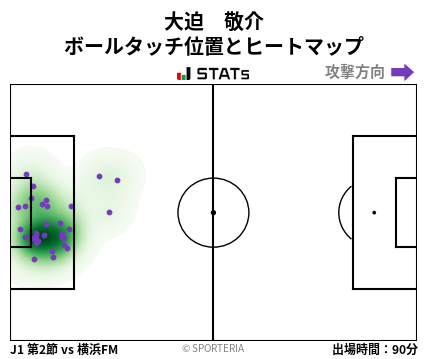 ヒートマップ - 大迫　敬介