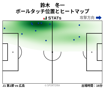 ヒートマップ - 鈴木　冬一