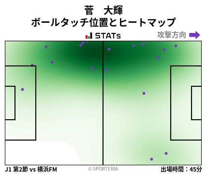 ヒートマップ - 菅　大輝