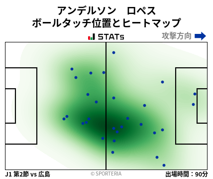 ヒートマップ - アンデルソン　ロペス