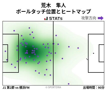 ヒートマップ - 荒木　隼人