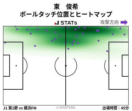 ヒートマップ - 東　俊希