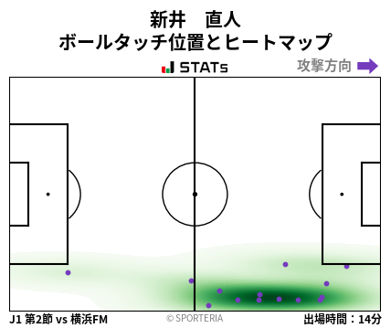 ヒートマップ - 新井　直人