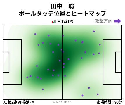 ヒートマップ - 田中　聡