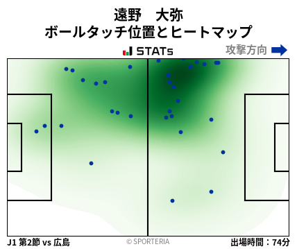ヒートマップ - 遠野　大弥
