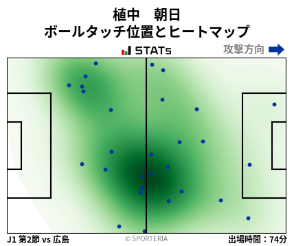 ヒートマップ - 植中　朝日
