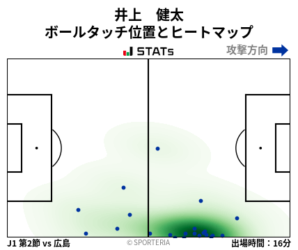 ヒートマップ - 井上　健太