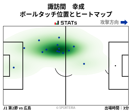 ヒートマップ - 諏訪間　幸成