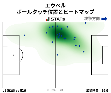 ヒートマップ - エウベル