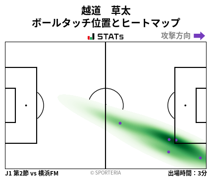 ヒートマップ - 越道　草太