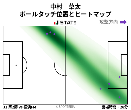 ヒートマップ - 中村　草太