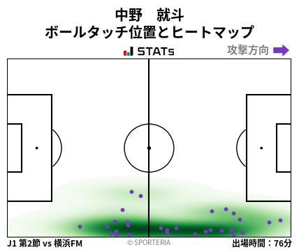 ヒートマップ - 中野　就斗