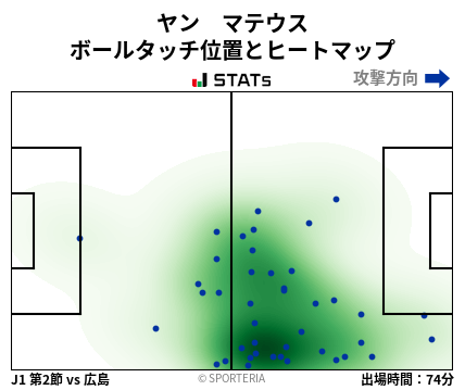 ヒートマップ - ヤン　マテウス