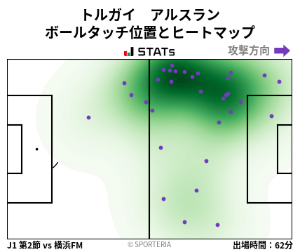 ヒートマップ - トルガイ　アルスラン