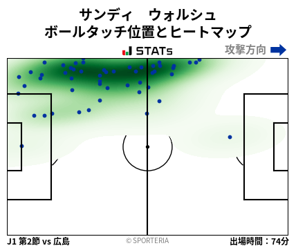 ヒートマップ - サンディ　ウォルシュ