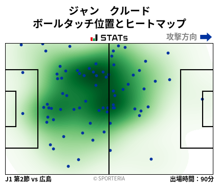 ヒートマップ - ジャン　クルード