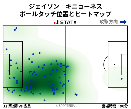 ヒートマップ - ジェイソン　キニョーネス
