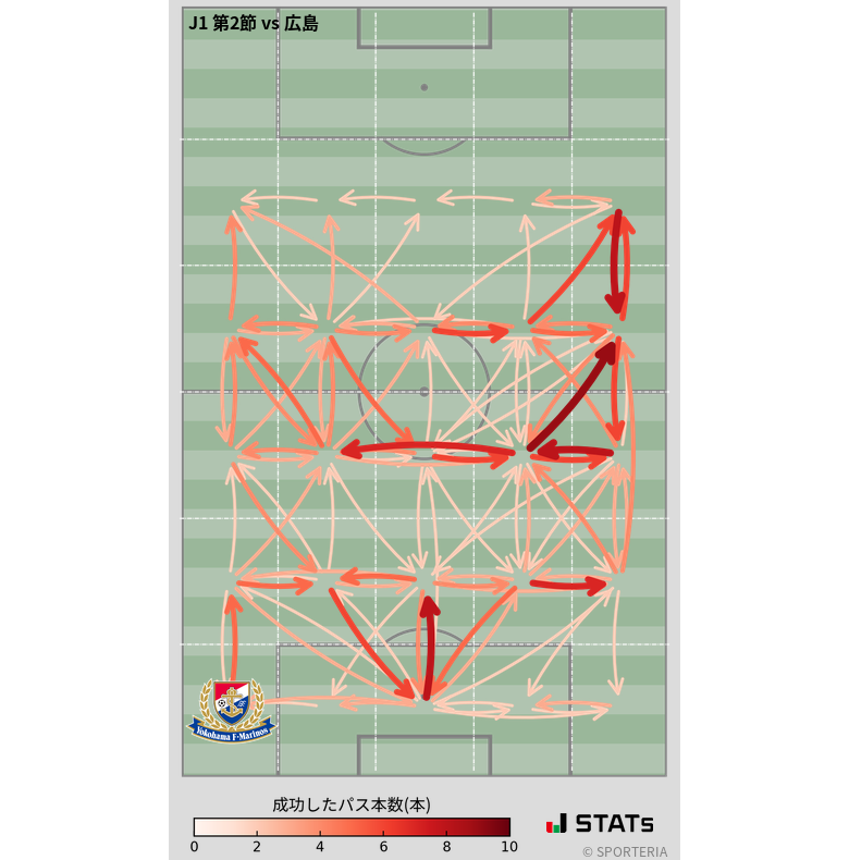 エリア間パス図