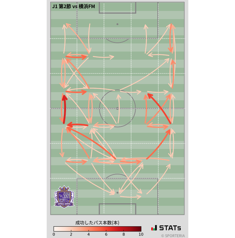 エリア間パス図