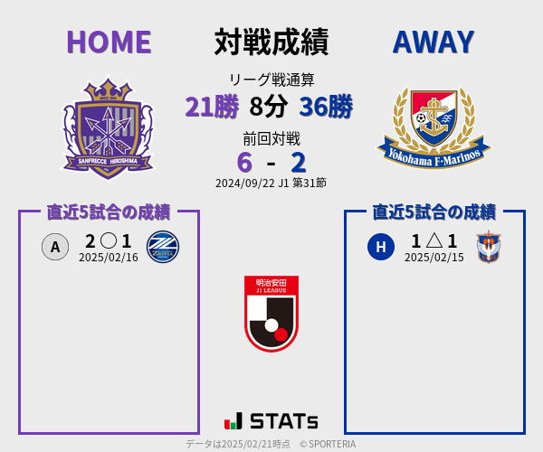 前節までの対戦成績