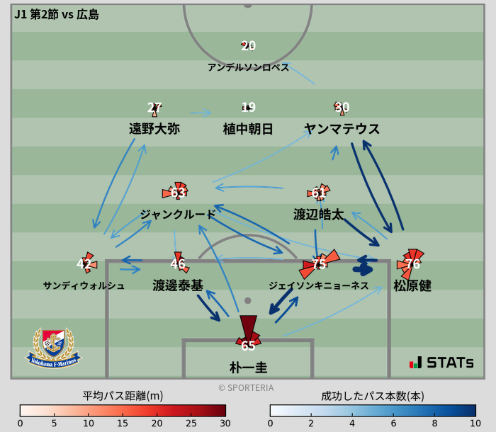 パスソナー・パスネットワーク