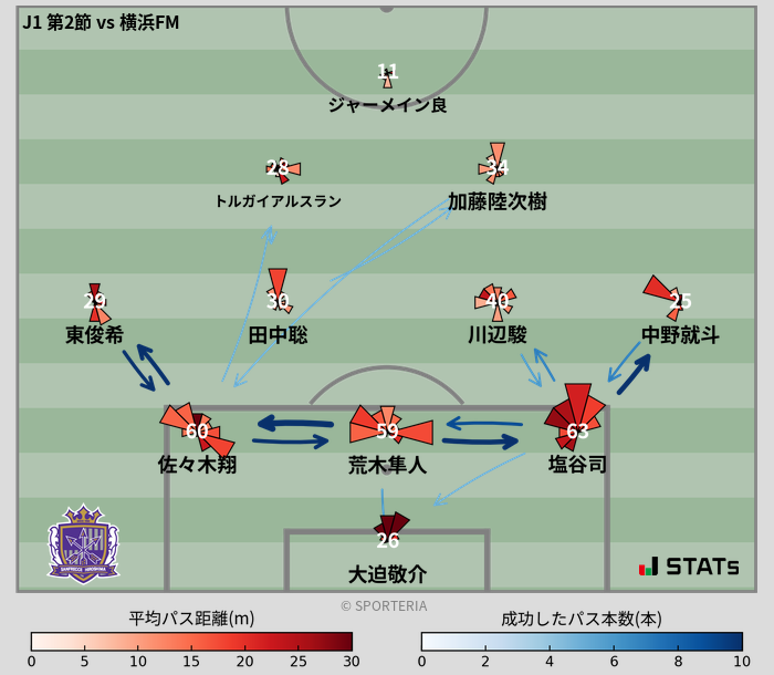 パスソナー・パスネットワーク