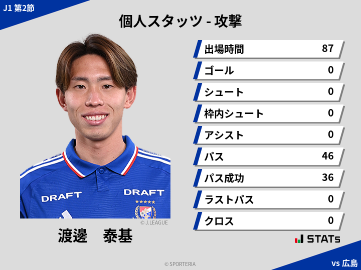 攻撃スタッツ - 渡邊　泰基