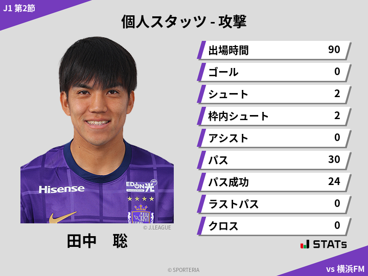 攻撃スタッツ - 田中　聡