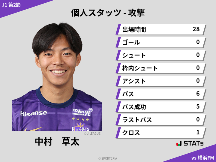 攻撃スタッツ - 中村　草太