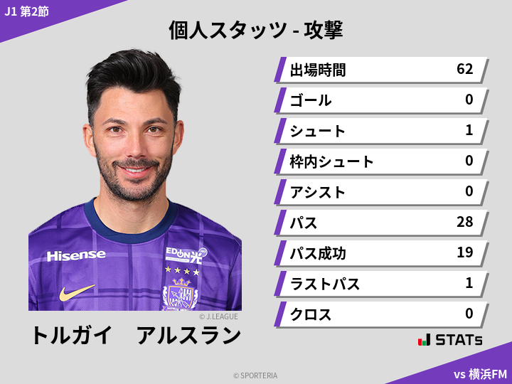 攻撃スタッツ - トルガイ　アルスラン