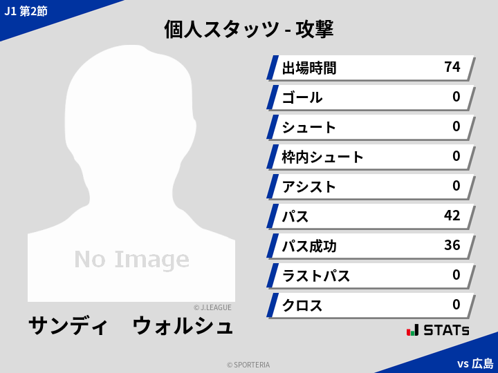 攻撃スタッツ - サンディ　ウォルシュ
