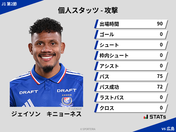 攻撃スタッツ - ジェイソン　キニョーネス