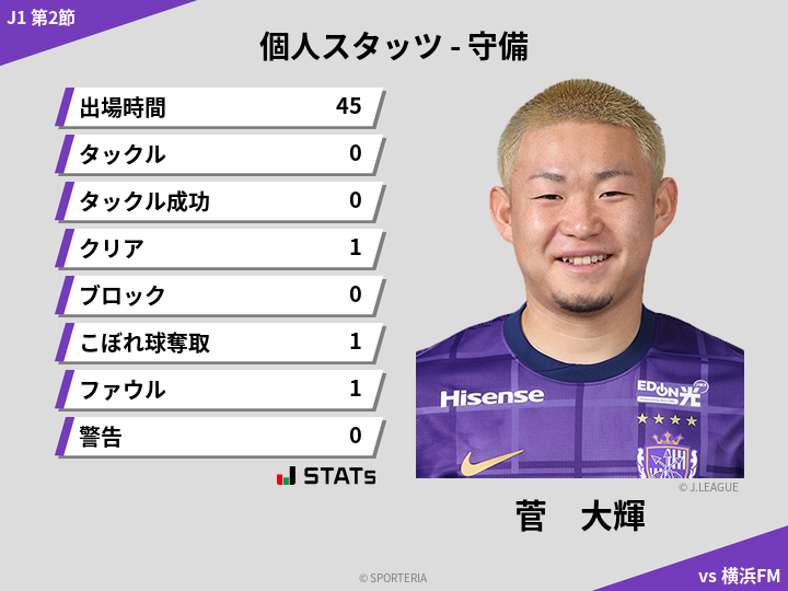 守備スタッツ - 菅　大輝