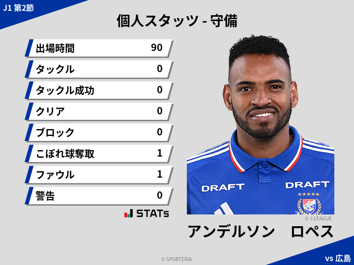 守備スタッツ - アンデルソン　ロペス