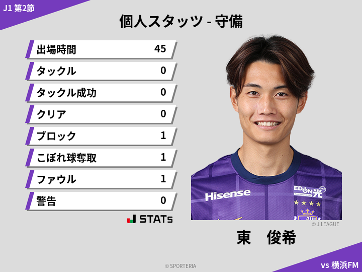 守備スタッツ - 東　俊希