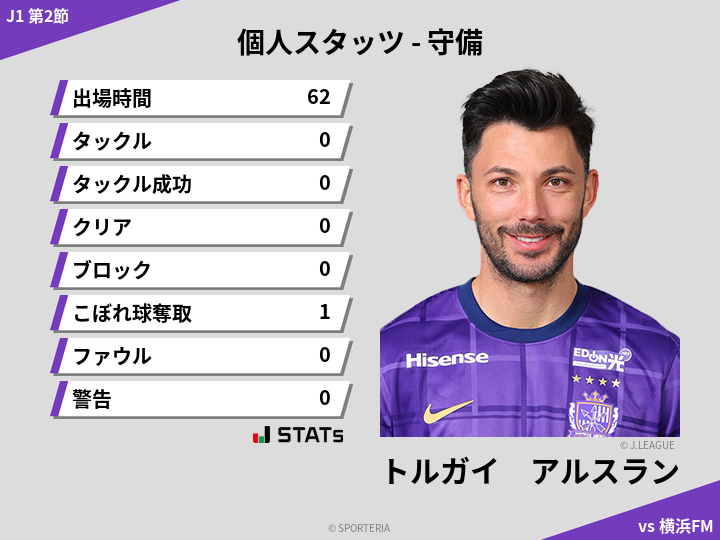 守備スタッツ - トルガイ　アルスラン