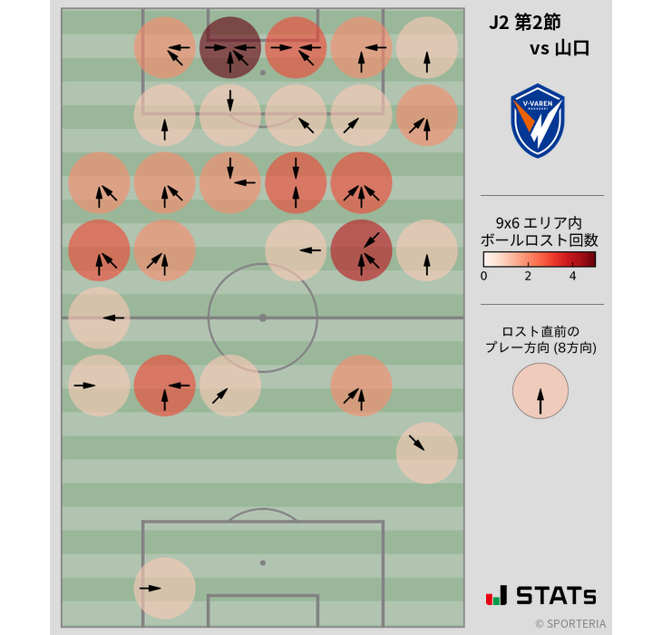 ボールロスト位置