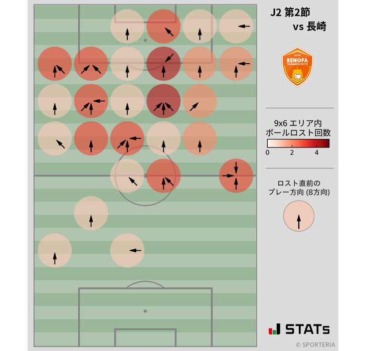 ボールロスト位置